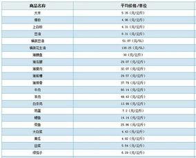 瓜州市场今日菜价表查询,新鲜蔬菜价格波动情况分析