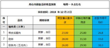 瓜州市场今日菜价表查询,新鲜蔬菜价格波动情况分析