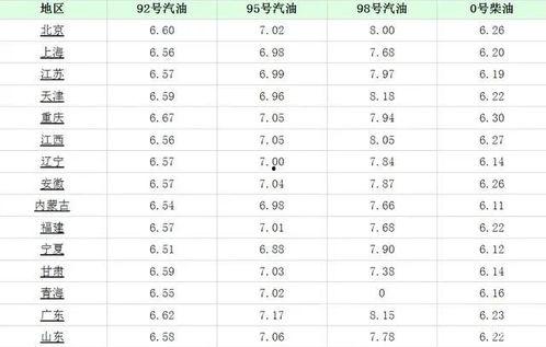 南宁今日白瓜价格表,实惠之选，市民餐桌新宠