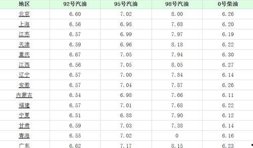 南宁今日白瓜价格表,实惠之选，市民餐桌新宠