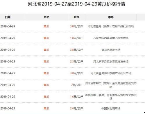 郯城今日瓜价行情最新价格,今日瓜价一览，新鲜瓜果价格走俏”