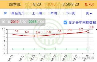 小圆瓜今日价格行情走势,今日行情走势解析