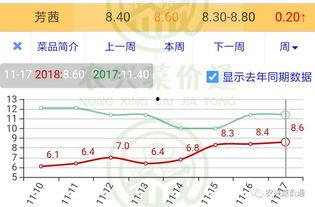 今日小瓜走势分析图最新,今日行情动态一览
