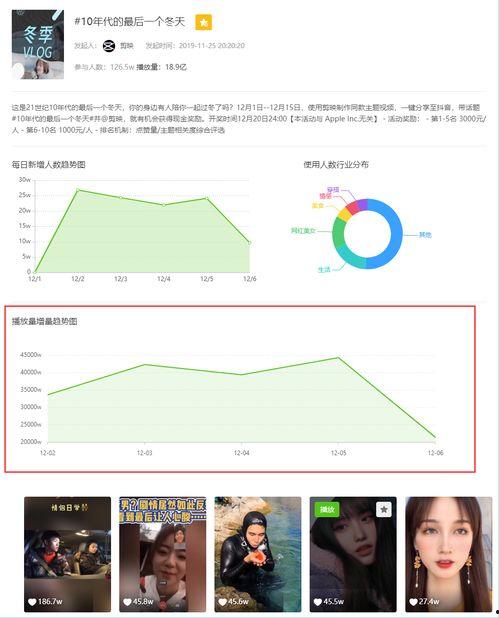 飞瓜数据官网热门音乐,热门音乐榜单背后的热门旋律与趋势