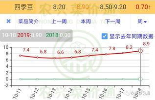 小瓜今日报价查询,市场行情一览