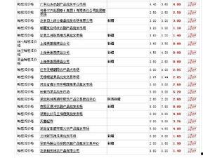 甘肃今日哈密瓜价格查询,甘肃今日哈密瓜价格行情一览