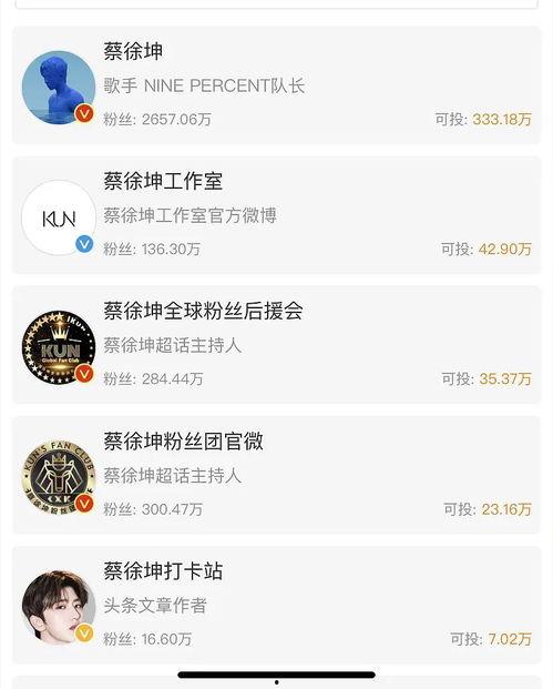 明星吃瓜爆料贴吧微博号,明星吃瓜爆料，贴吧微博号带你探秘幕后真相