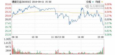 瓜洲今日股市行情,涨跌互现，热点板块引领市场