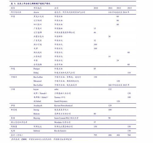 今日瓜茄最新价格表,新鲜行情速递
