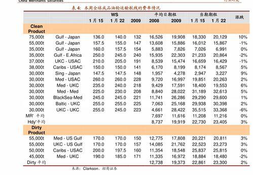 今日瓜茄最新价格表,新鲜行情速递