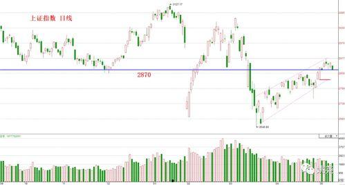 瓜州今日股市行情,涨跌互现，热点板块引领市场波动