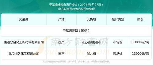 夏县甜蜜蜜瓜今日行情,新鲜上市，价格走俏，抢购正当时！