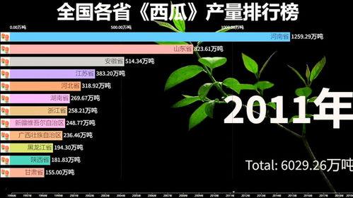 全国热门大瓜排行榜