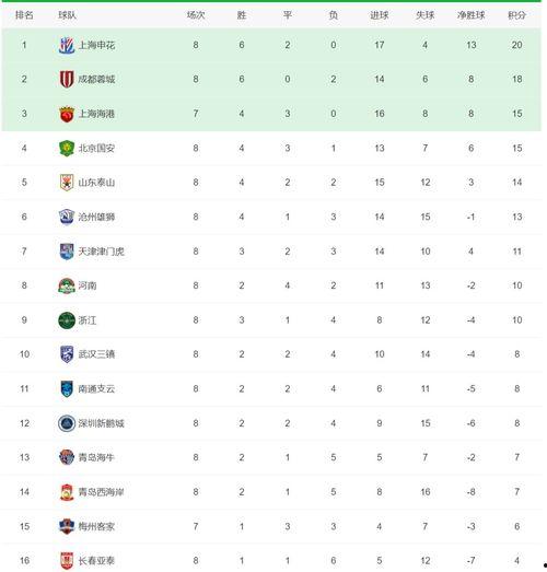 全国热门大瓜排行榜