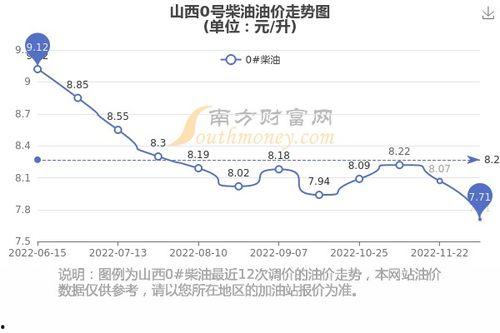 甘肃瓜州今日油价查询最新,最新汽油、柴油价格一览