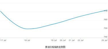 甘肃瓜州今日油价查询最新,最新汽油、柴油价格一览